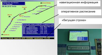Плазменный дисплей оперативной поездной обстановки АС «Навигация и управление»